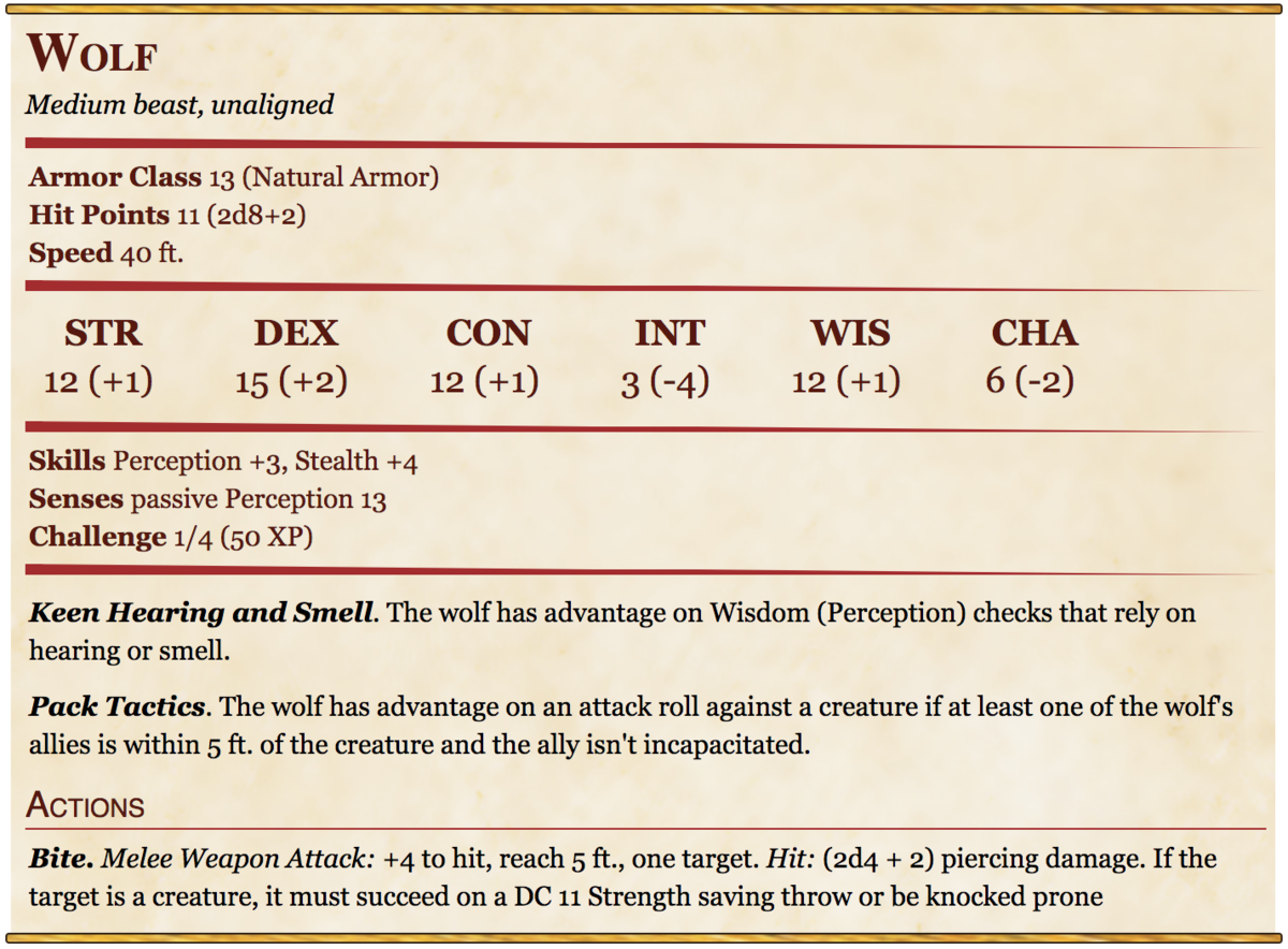 FileWolf Statblock.png Hayashi Park Potterverse for 5th ed. Dungeons and Dragons (5e)