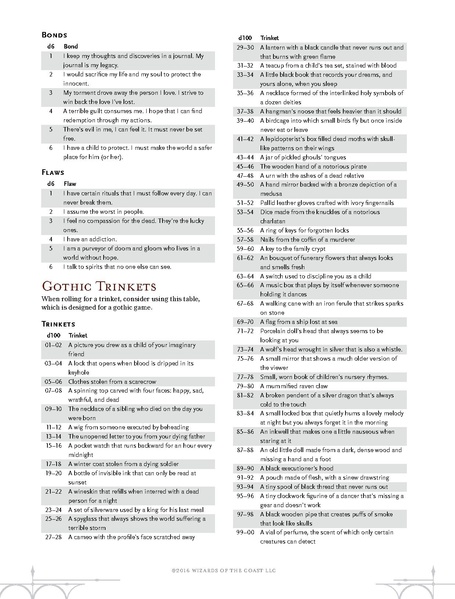 File:CoS Character Options.pdf